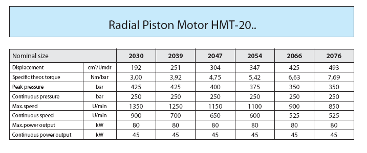 HMT20