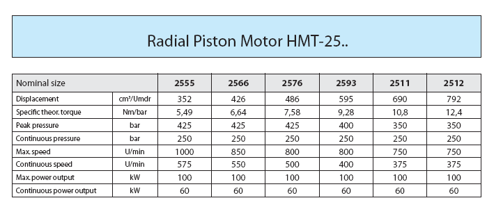 HMT25