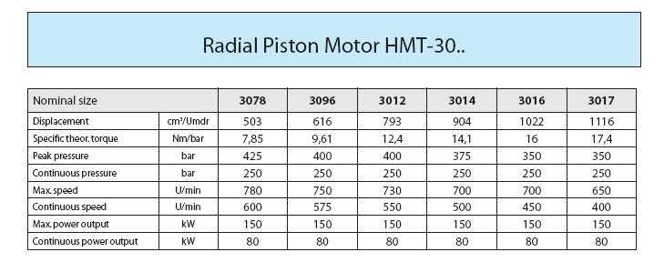 HMT30